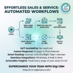 Digi crm pro