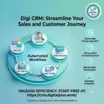 Digi crm pro