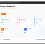 Digi crm pro